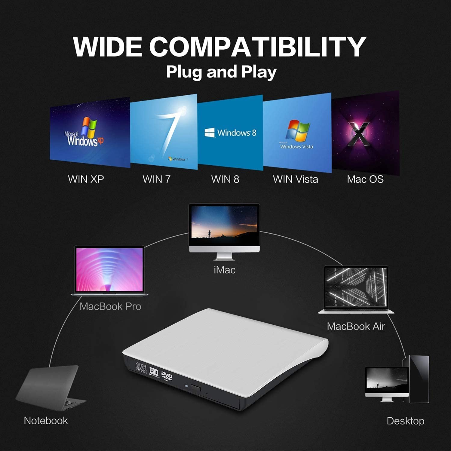 CEZO External USB 3.0 Portable Slim CD/DVD-ROM +-R-R-RW Burner Writer for Laptop Desktop Notebook Windows and Mac OS (White)