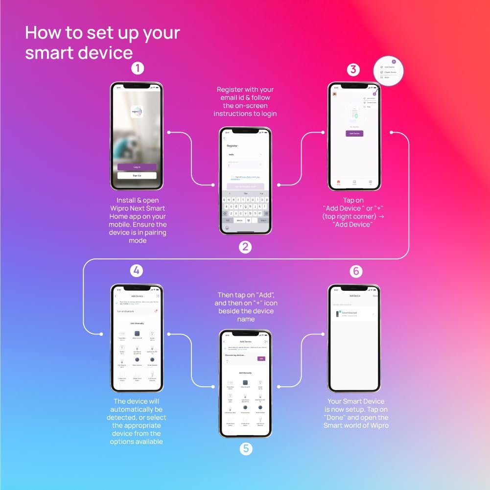 Wipro 10A smart plug with Energy monitoring- Suitable for small appliances like TVs, Electric Kettle, Mobile and Laptop Chargers (Works with Alexa and Google Assistant)