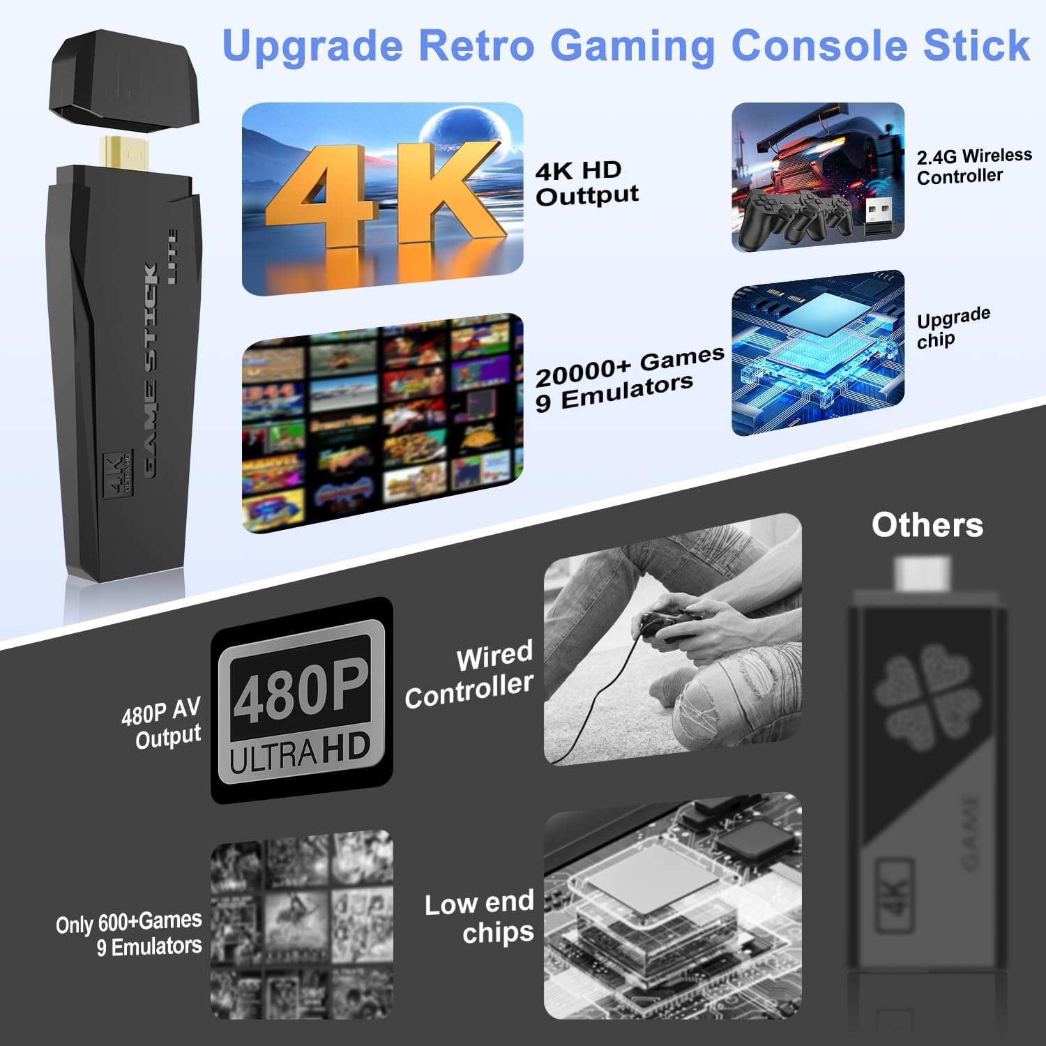 New TV Gaming System | Plug & Play Video TV Games 4K Ultra HD with 21,000+ Games Built-in, 23 Emulators & Wireless 2 Controller for Kids (5 Years to 17 Years) (White) - Image 3