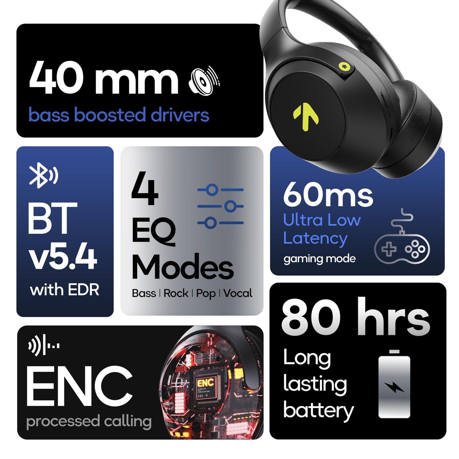 GOBOULT Flex On Ear Bluetooth Headphones with 80H Playtime, 40mm Bass Drivers, Zen™ ENC Mic, Type-C Fast Charging, BT 5.4, AUX, 60ms Low Latency, IPX5, Wireless Headphone(Jet Black) - Image 11