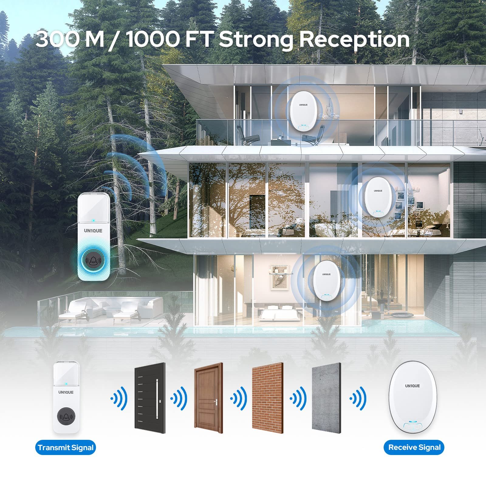 UN1QUE Wireless Door Bell for Home - Small Calling Bell for Office, 1000ft Long Range with 36 Chimes, 100dB Louder Volume, 4 Level Volume, LED Light, Info Board Design, IP44 Waterproof - Image 4